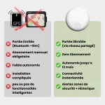 Advantages of Rondor GPS Tracker for Kids