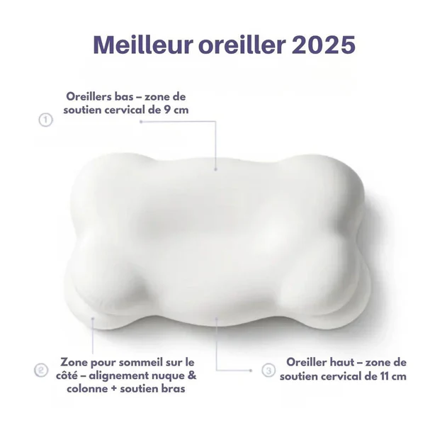 Soutien cervical